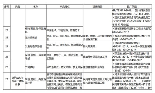 河北 保溫裝飾一體化外墻板列入 河北省使用建設工程材料設備產品目錄 推廣使用類
